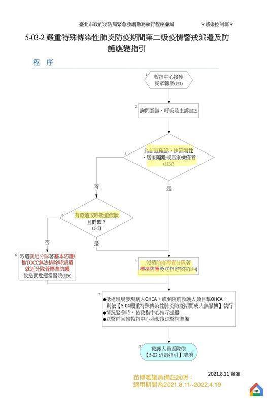 苗博雅貼出台北市派救護車標準作業流程,打臉侯友宜的說詞。(翻攝自苗博雅臉書)