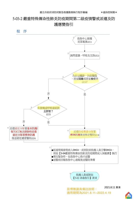 苗博雅貼出台北市派救護車標準作業流程，打臉侯友宜的說詞。（翻攝自苗博雅臉書）