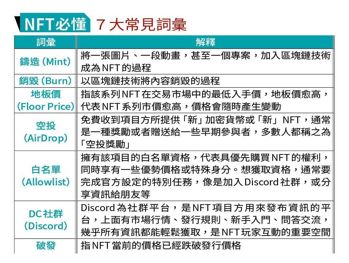 理財專題】區塊鏈瘋潮下的陷阱NFT詐騙大破解- 鏡週刊Mirror Media