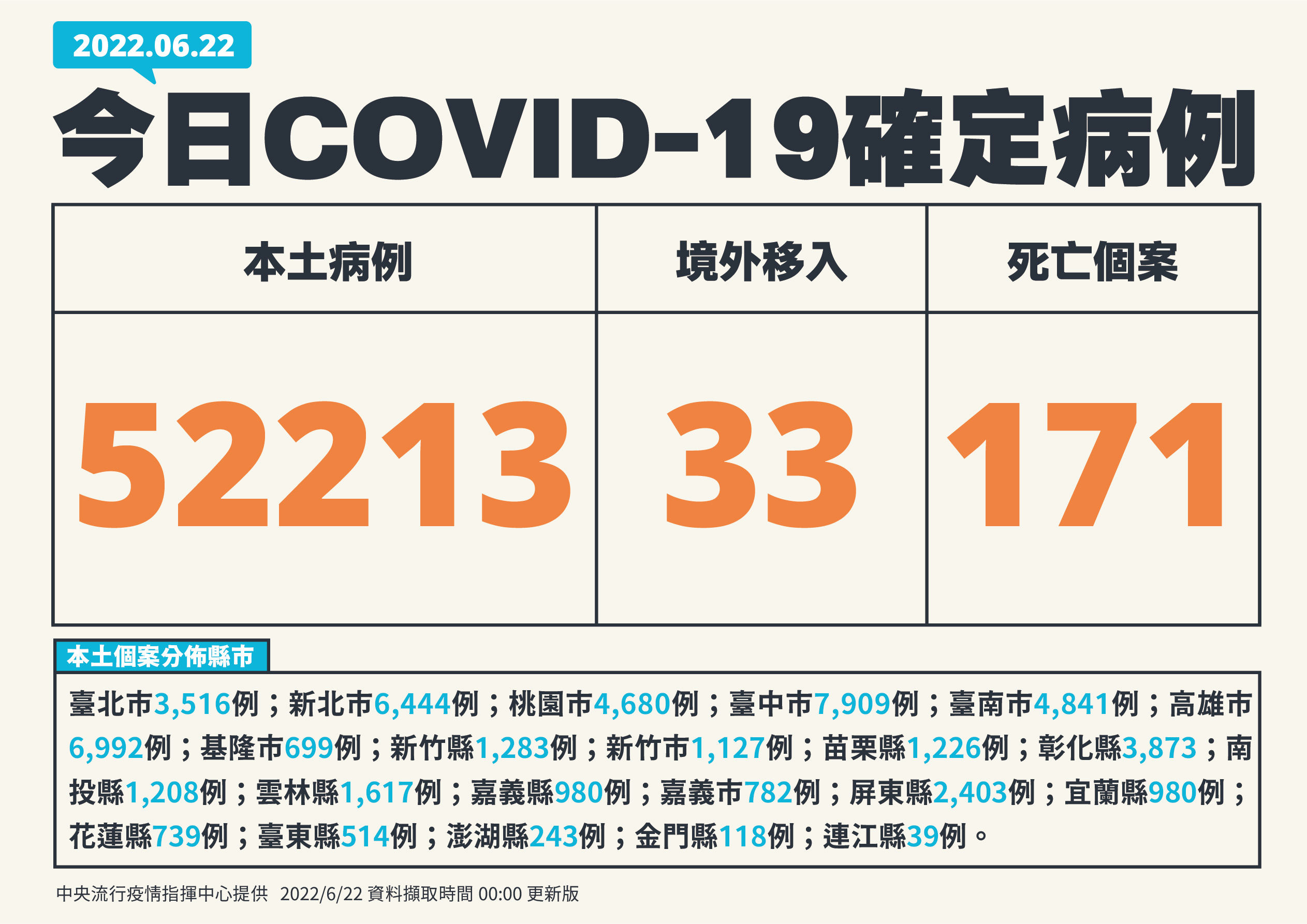 指揮中心說明最新疫情狀況。（指揮中心提供）