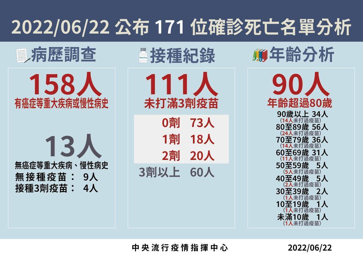 指揮中心說明最新疫情狀況。（指揮中心提供）