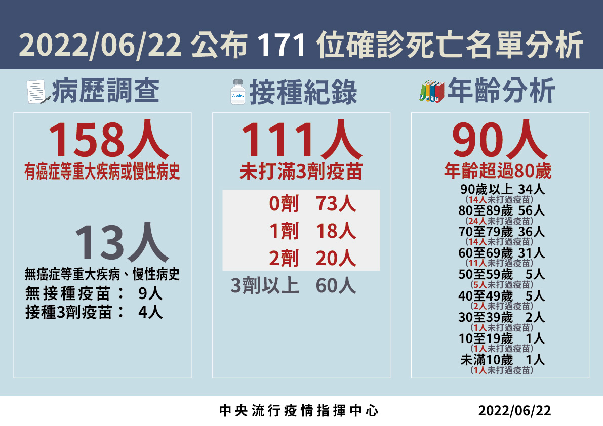 指揮中心說明最新疫情狀況。（指揮中心提供）
