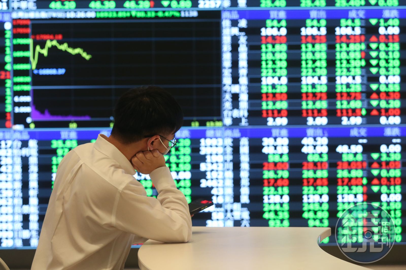 台股再跌200點續寫今年新低融資斷頭潮來襲- 鏡週刊Mirror Media