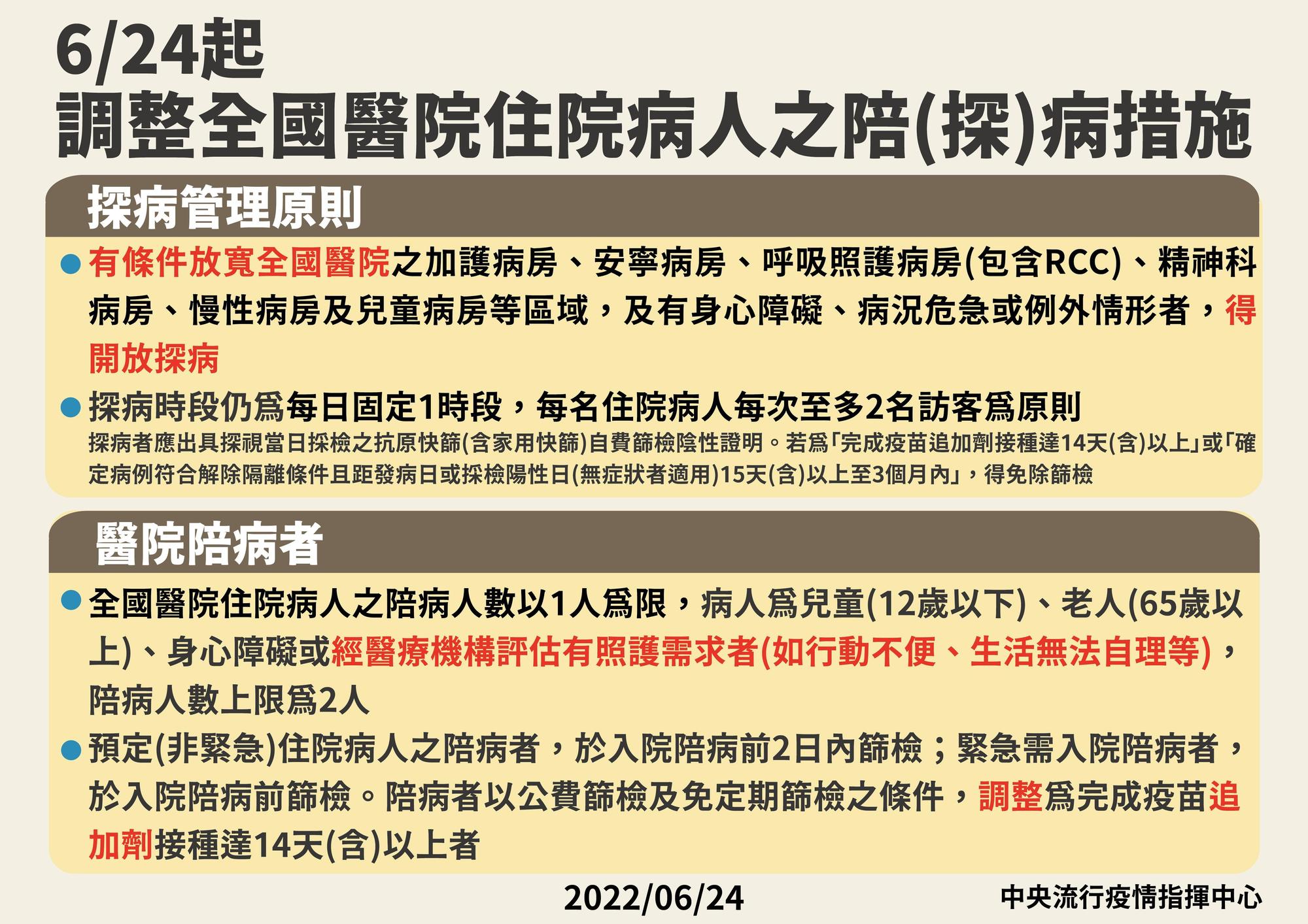 指揮中心宣布有條件放寬全國醫院陪、探病管理措施,並調整全國住宿式長照機構住民訪客、陪伴者、陪住者管制措施。(指揮中心提供)