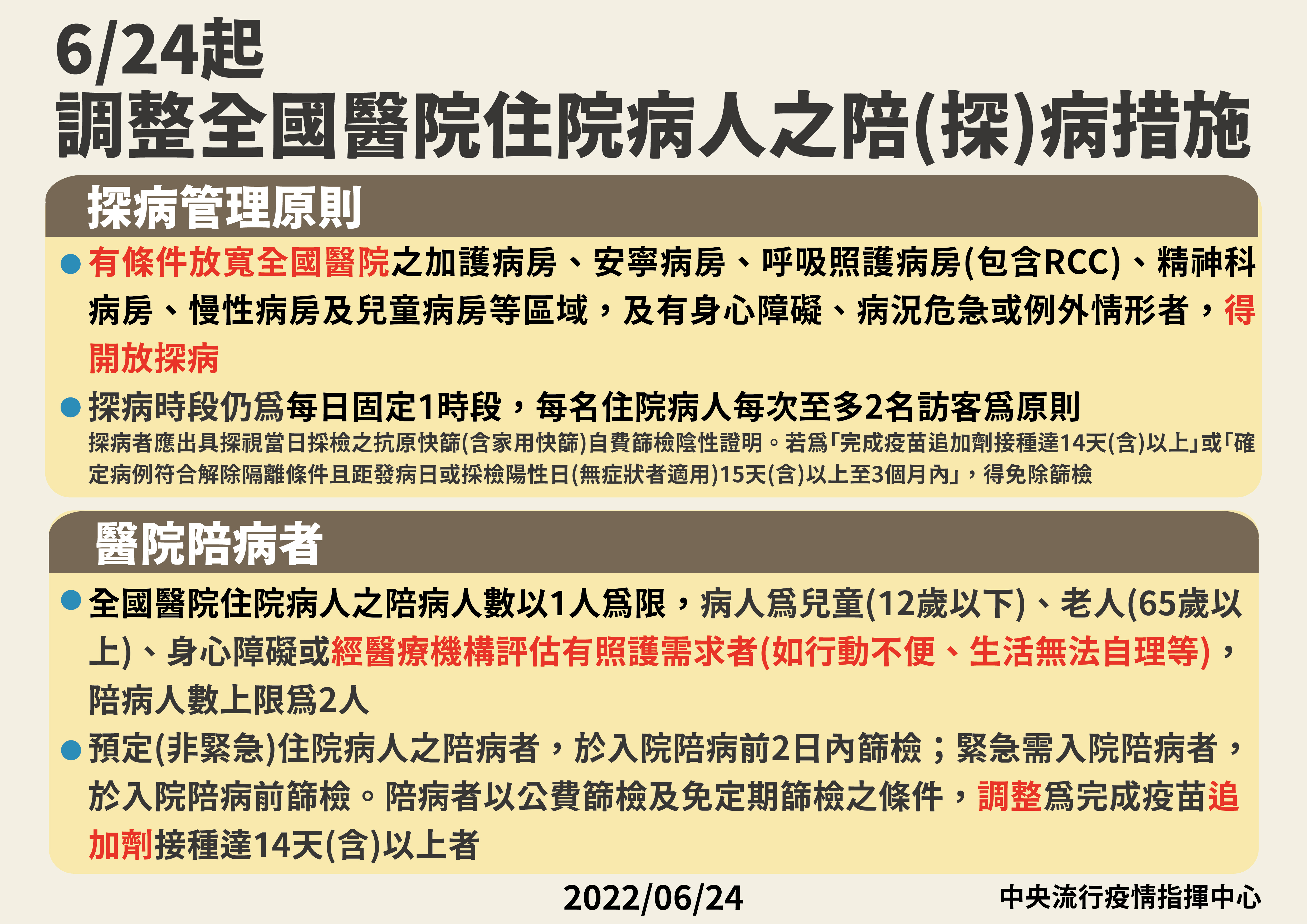 指揮中心宣布有條件放寬全國醫院陪、探病管理措施，並調整全國住宿式長照機構住民訪客、陪伴者、陪住者管制措施。（指揮中心提供）