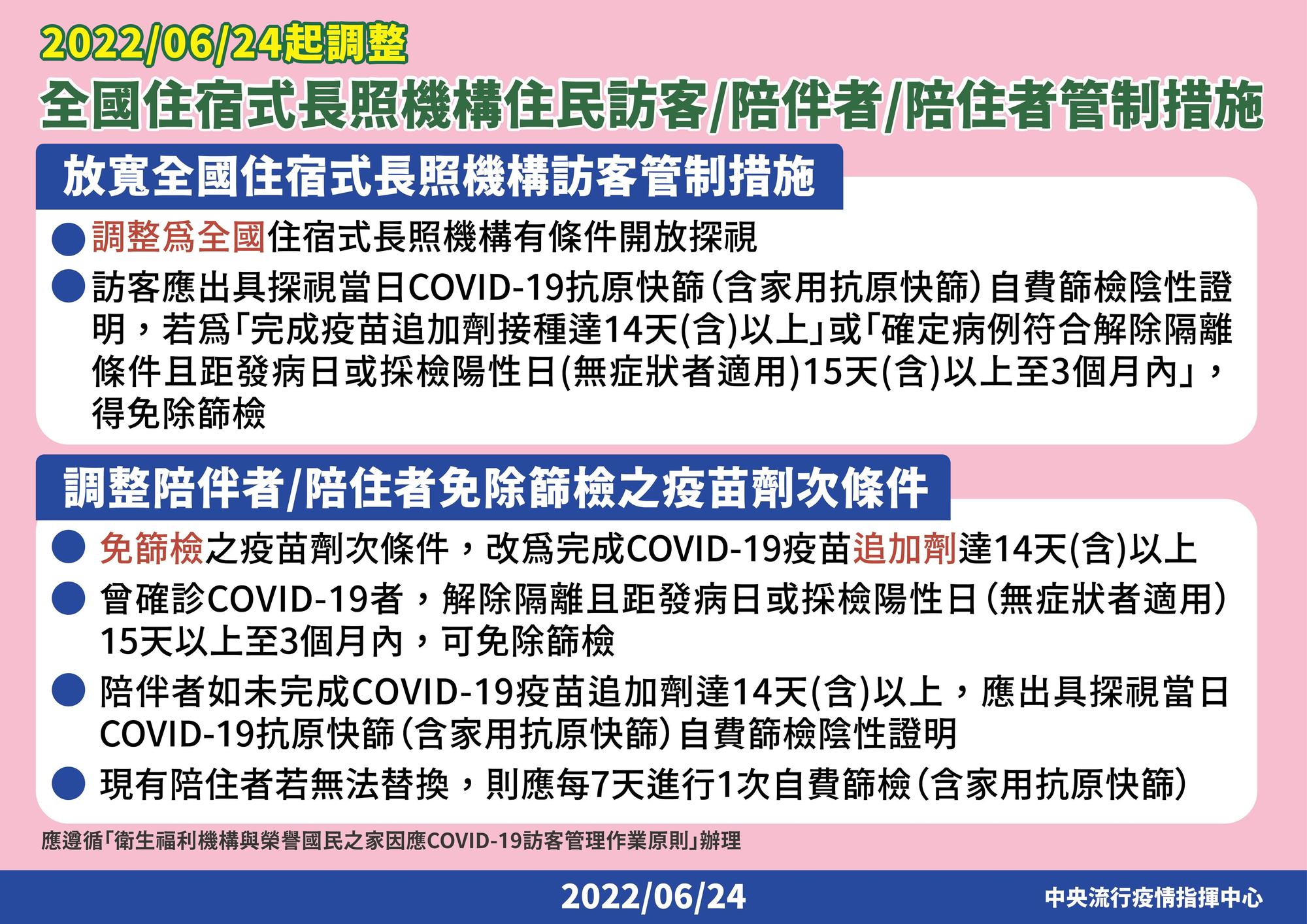 指揮中心宣布有條件放寬全國醫院陪、探病管理措施,並調整全國住宿式長照機構住民訪客、陪伴者、陪住者管制措施。(指揮中心提供)