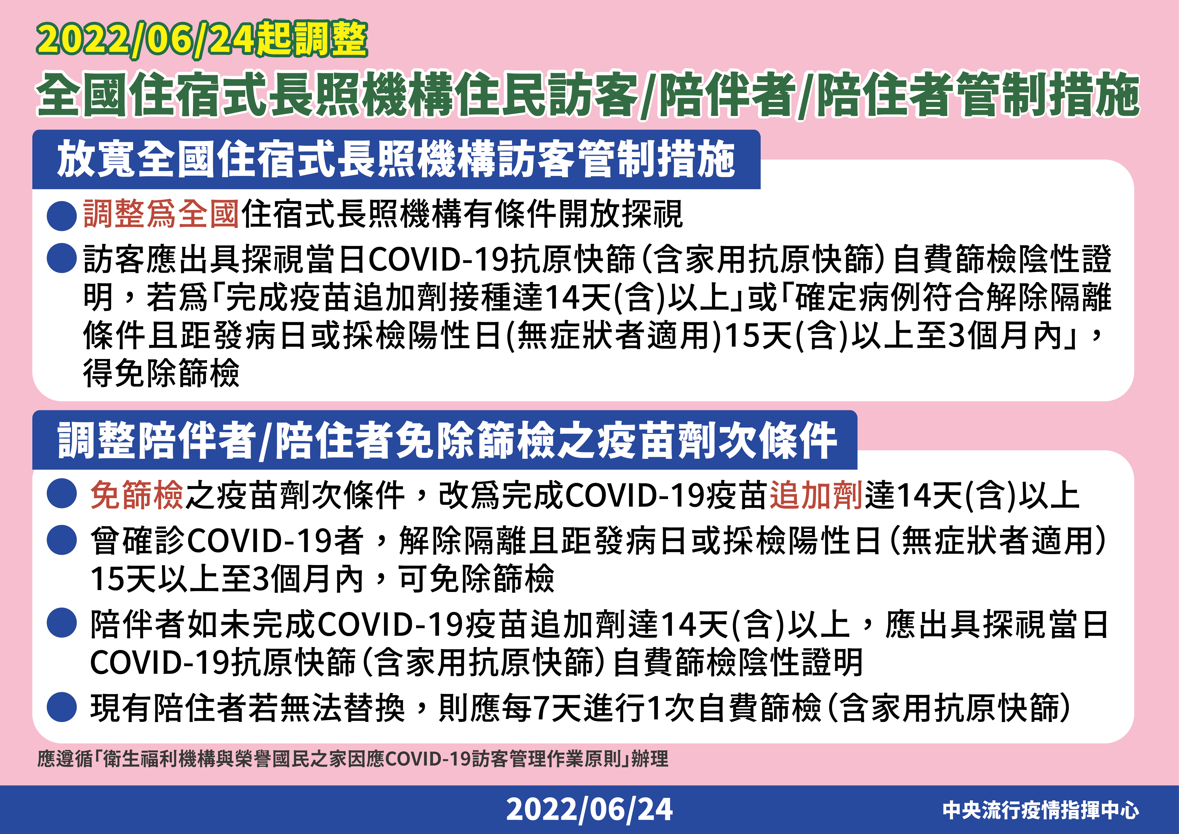 指揮中心宣布有條件放寬全國醫院陪、探病管理措施，並調整全國住宿式長照機構住民訪客、陪伴者、陪住者管制措施。（指揮中心提供）
