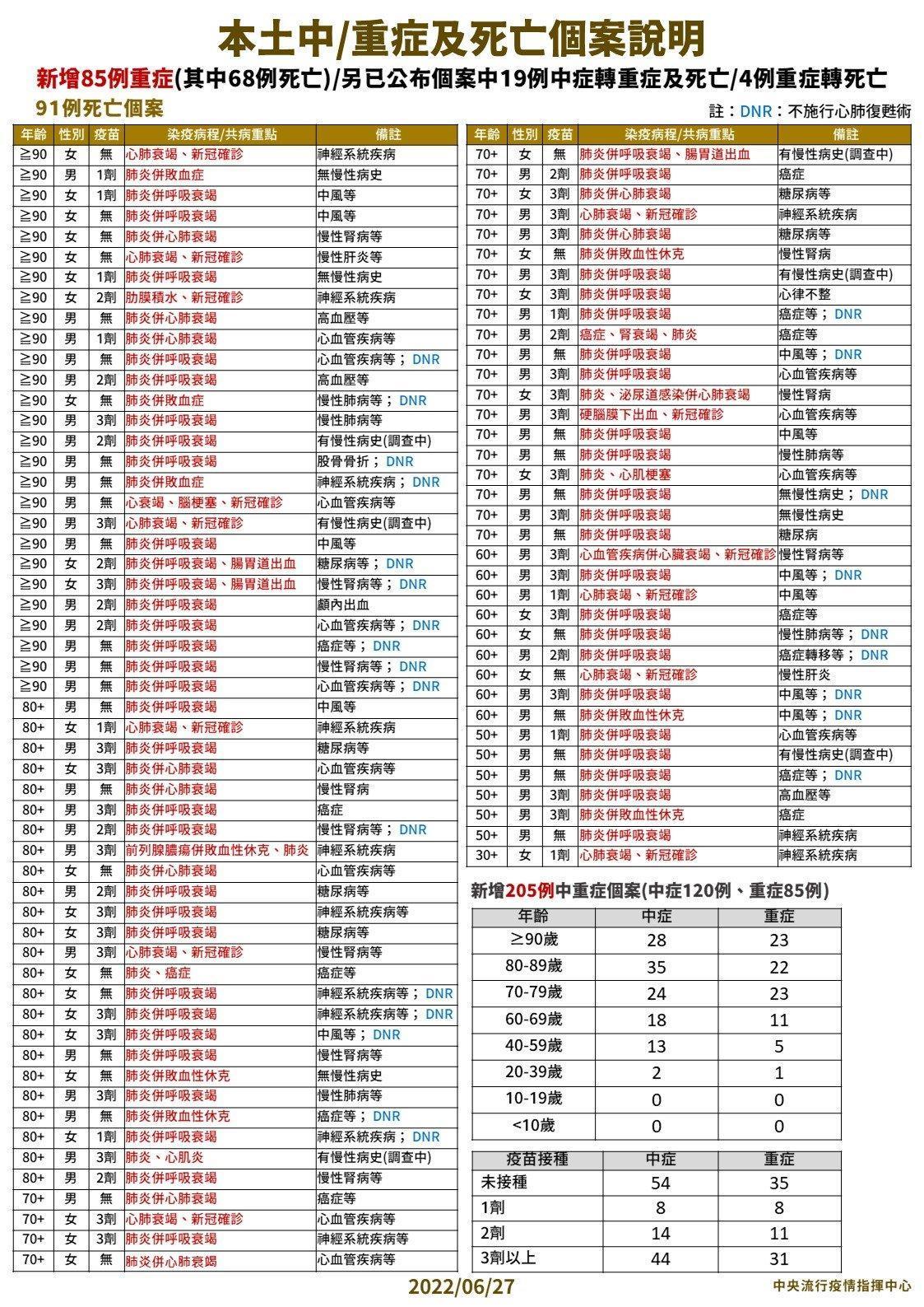 指揮中心說明最新疫情狀況。（指揮中心提供）