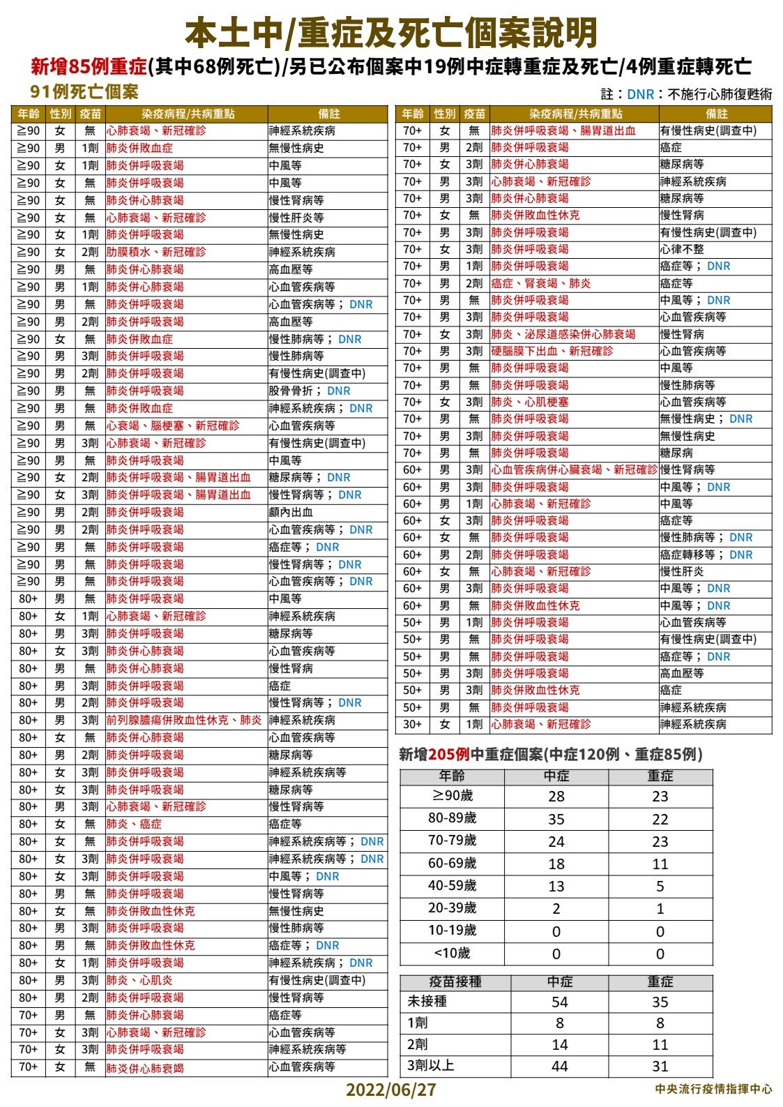 指揮中心說明最新疫情狀況。（指揮中心提供）