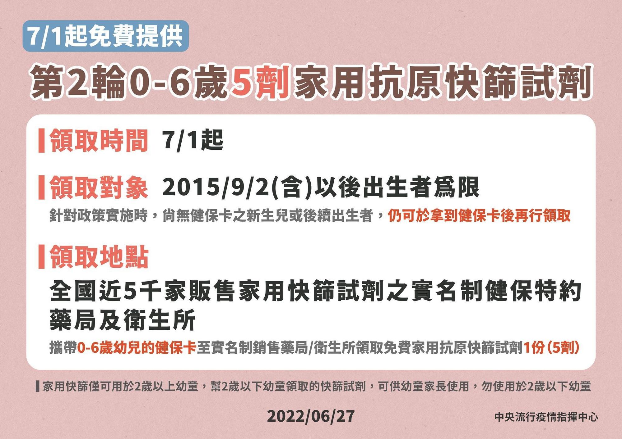 指揮中心宣布提供幼兒免費快篩試劑。（指揮中心提供）