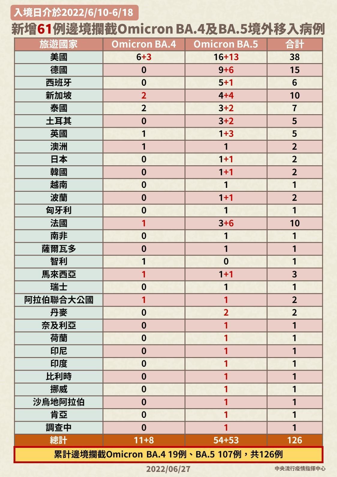 指揮中心說明攔截變異株情形。（指揮中心提供）