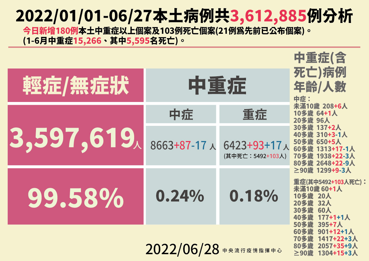 指揮中心說明最新疫情狀況。(指揮中心提供)