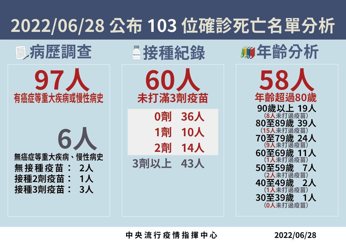 指揮中心說明最新疫情狀況。（指揮中心提供）
