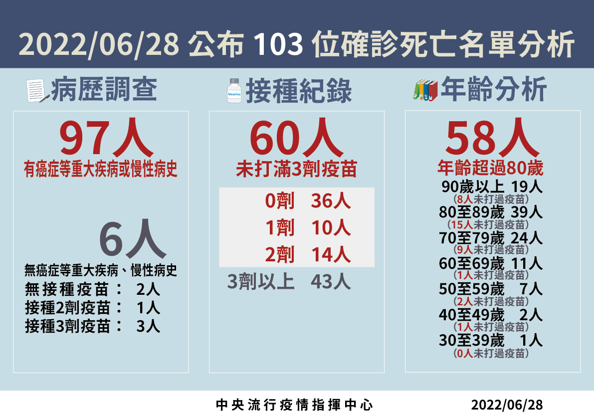 指揮中心說明最新疫情狀況。(指揮中心提供)