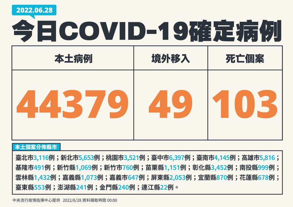 指揮中心說明最新疫情狀況。(指揮中心提供)