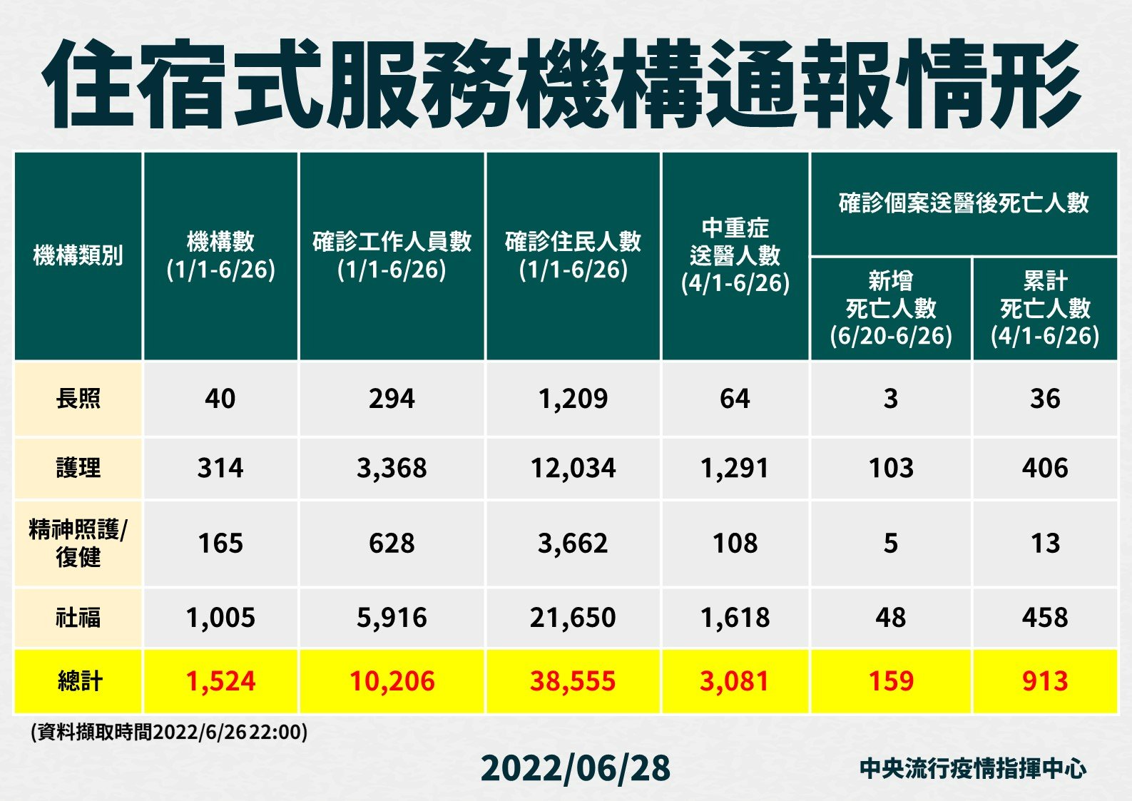 指揮中心說明最新疫情狀況。(指揮中心提供)
