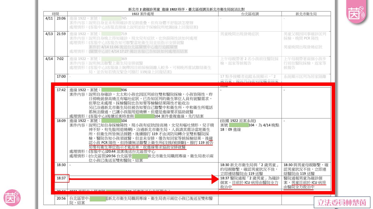 林楚茵質疑新北市府提給錯誤資料給指揮中心,事後指揮中心澄清一事。(翻攝自林楚茵臉書)