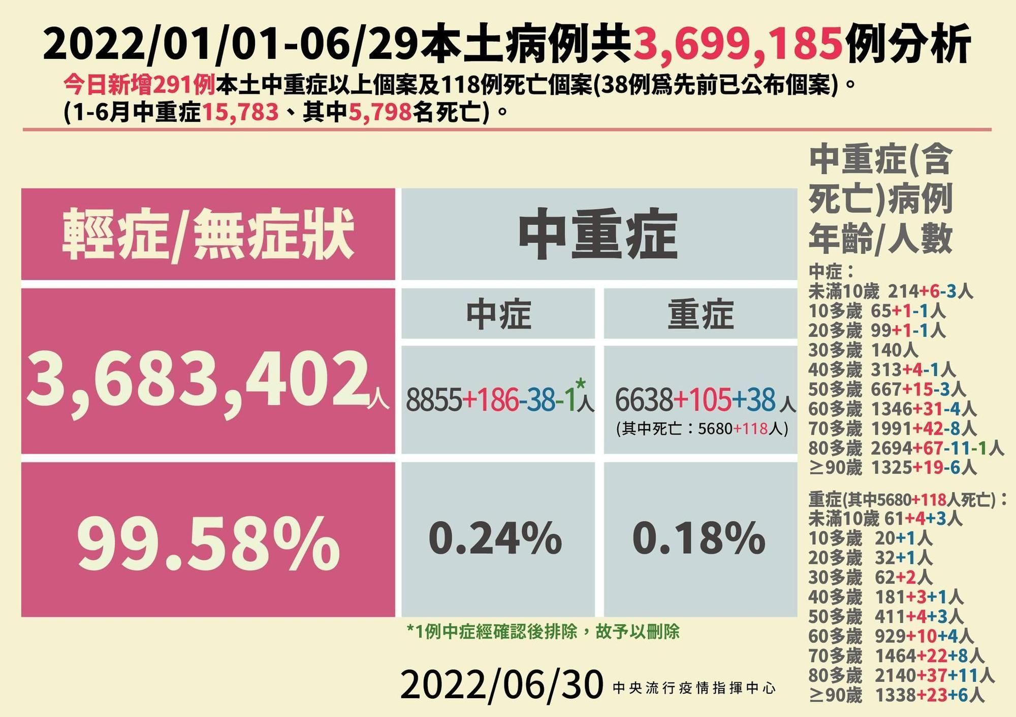 指揮中心說明最新疫情狀況。（指揮中心提供）
