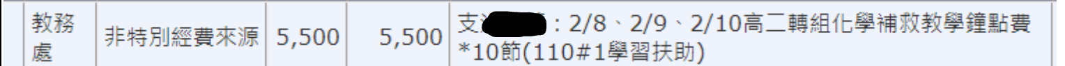 H師於寒假請領「高二轉組化學補救教學」鐘點費共10節、5500元,但並未在校內公告中看過任何相關公告。(讀者提供)