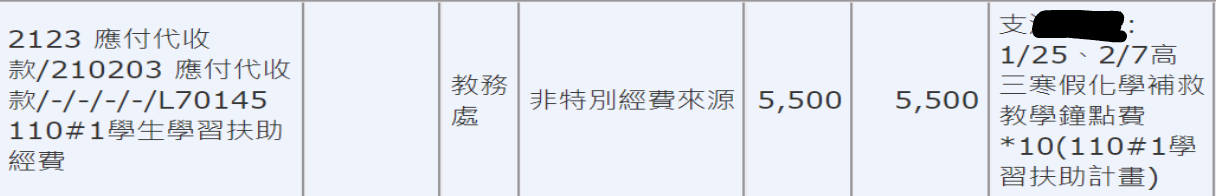 H師所負責的高一及高三化學,公告應領11小時講師鐘點費,但他卻偽造請領20小時講師鐘點費。(讀者提供)