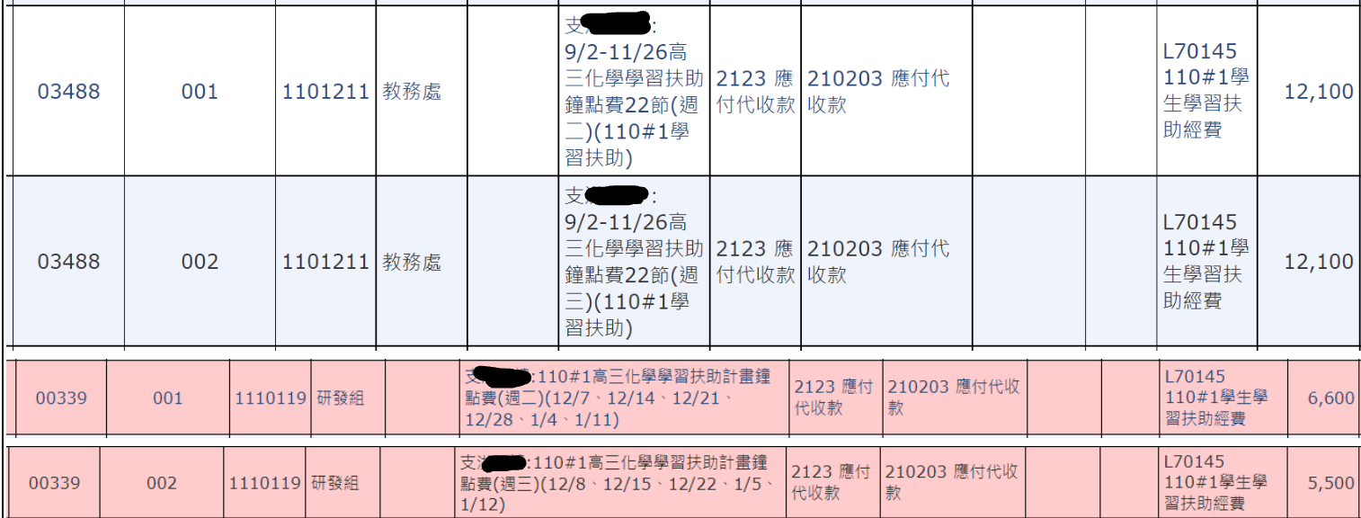 教師們控訴H師浮報鐘點費卻未實際授課。(讀者提供)