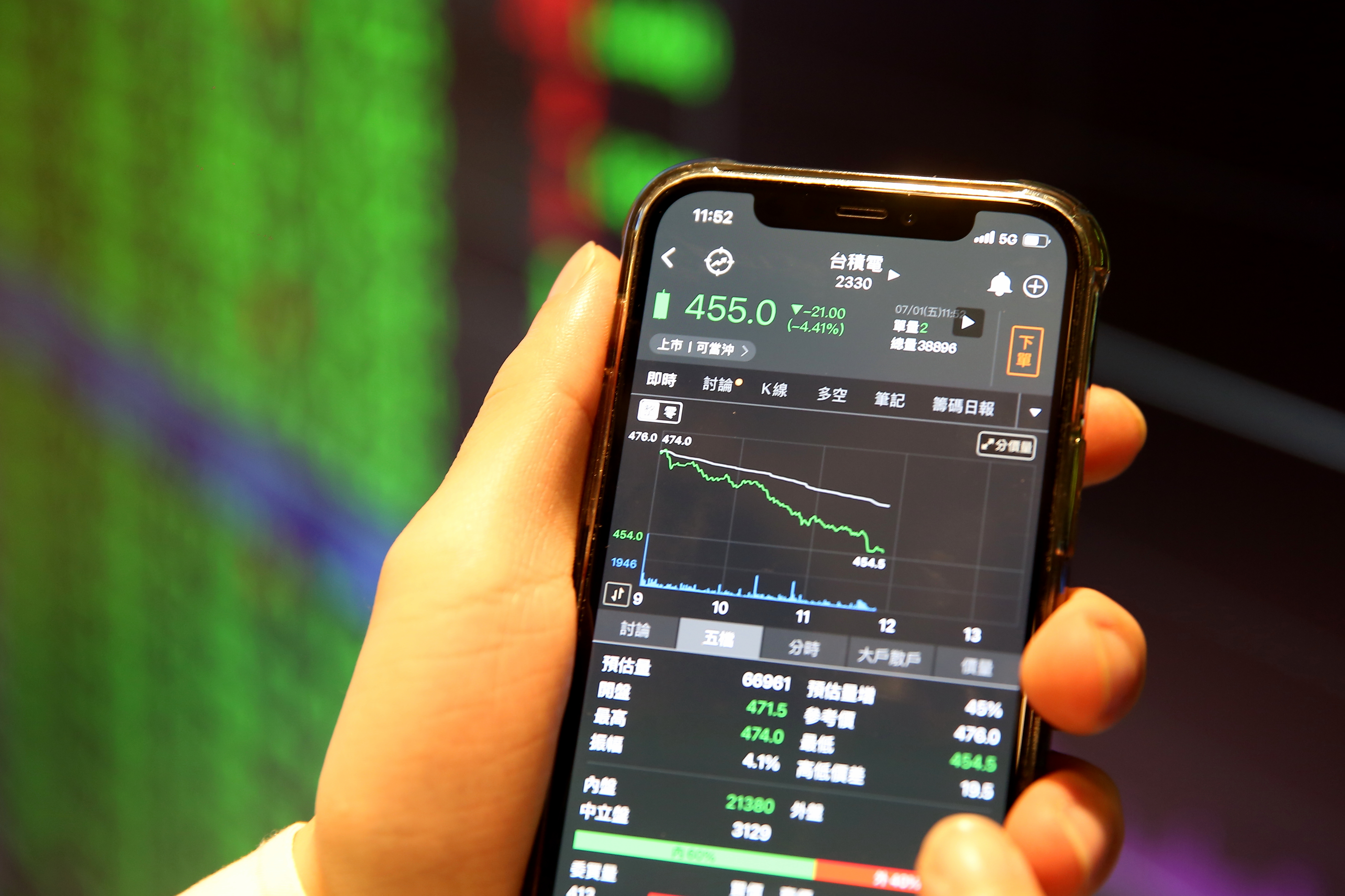 超馬芭樂王仲麟以技術型態推估，台積電落在350元才是完美點位。