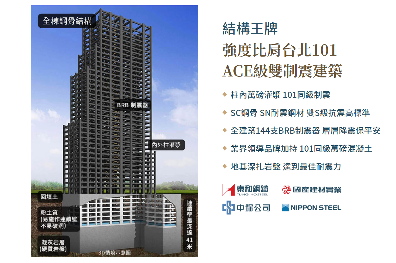 太陽帝國建築強度與消防系統各項規劃都要求嚴謹,讓住戶享受景觀的同時,也可以住得心安。