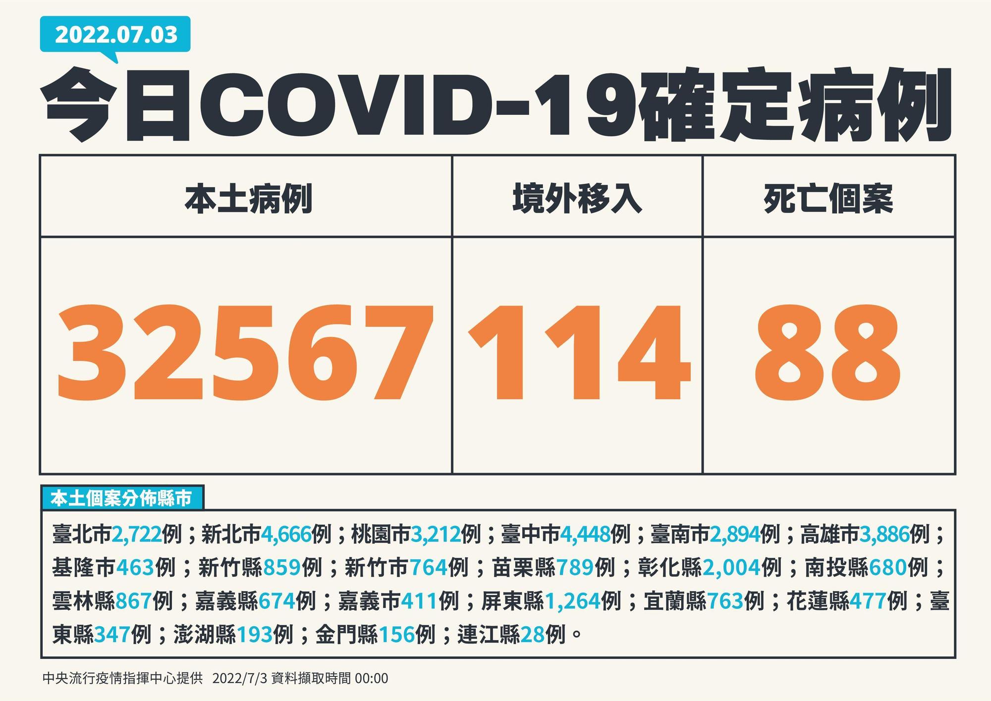（指揮中心提供）