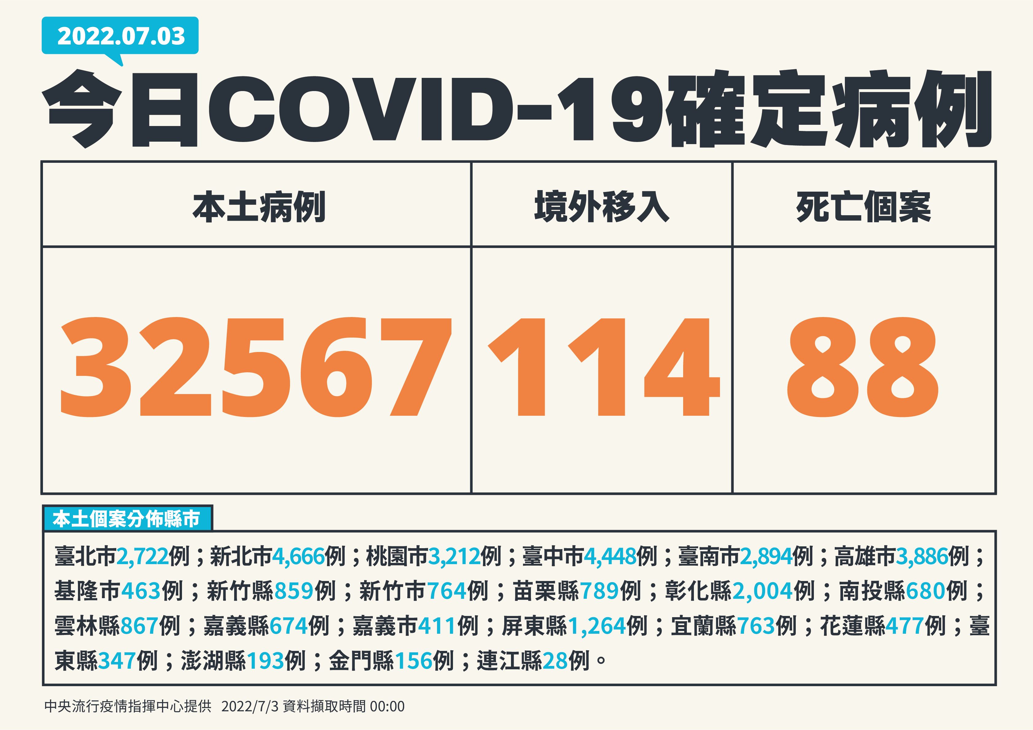 （指揮中心提供）