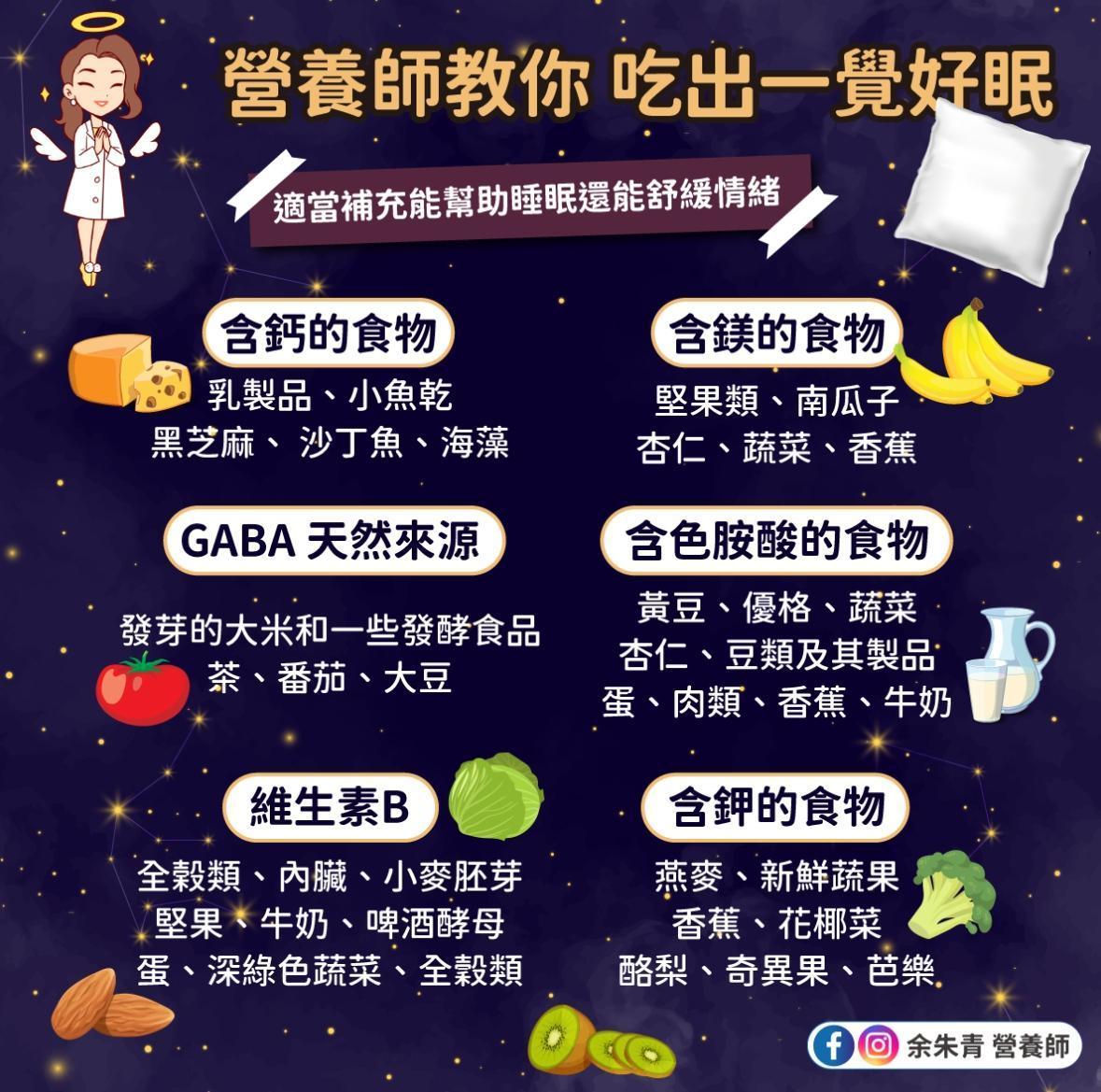 如何吃出「一覺好眠」?營養師余朱青提供民眾6大類食物參考。(翻攝營養師余朱青臉書)