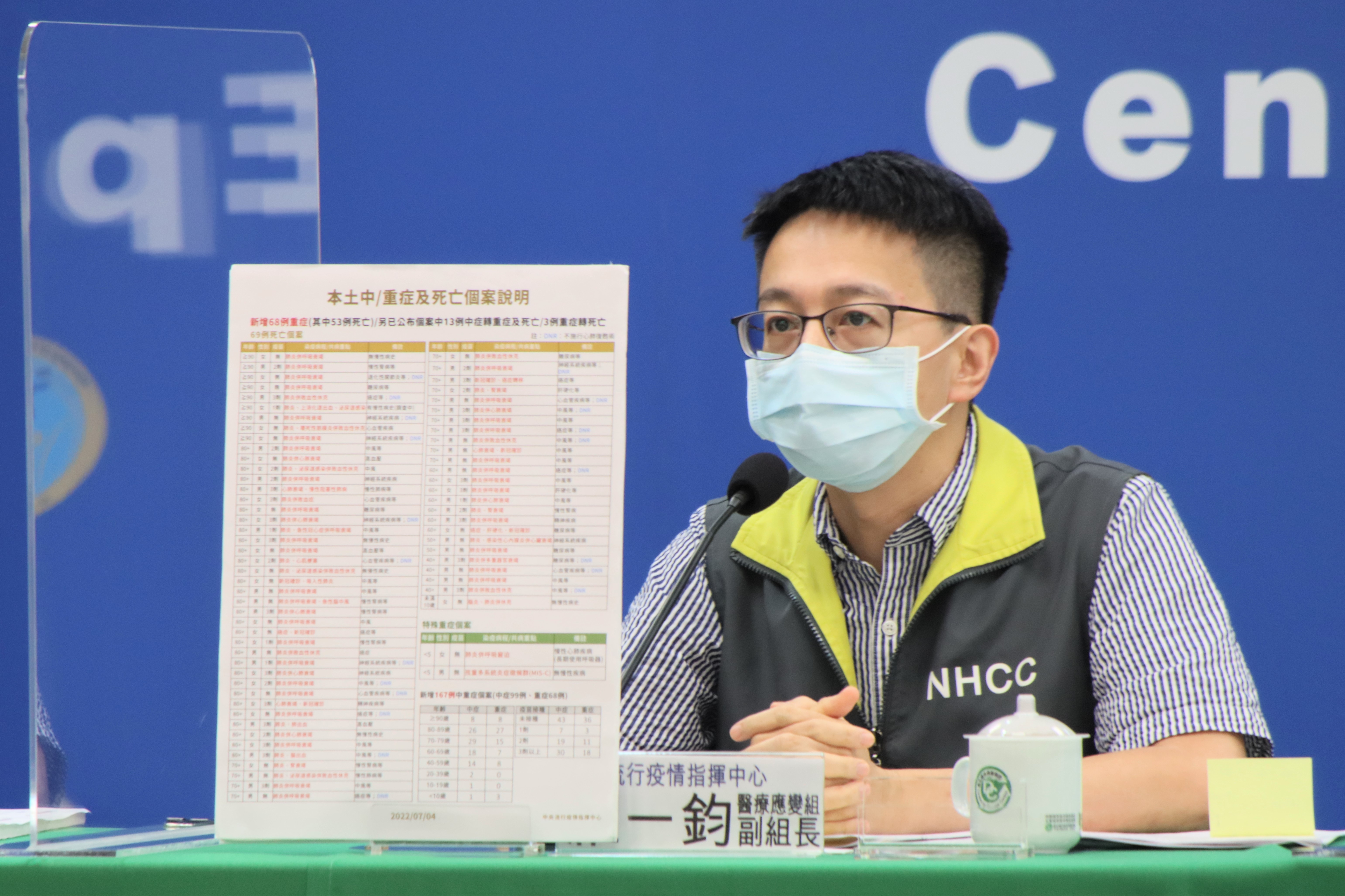 今新增112例邊境攔截Omicron亞型變異株BA.4及BA.5境外移入確定病例。(指揮中心提供)