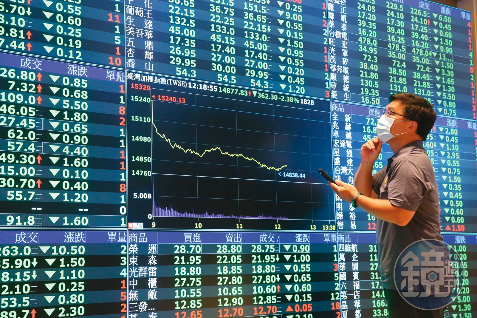 理財最前線】3招策略過難關偷學投資老手熊市操作術- 鏡週刊Mirror Media