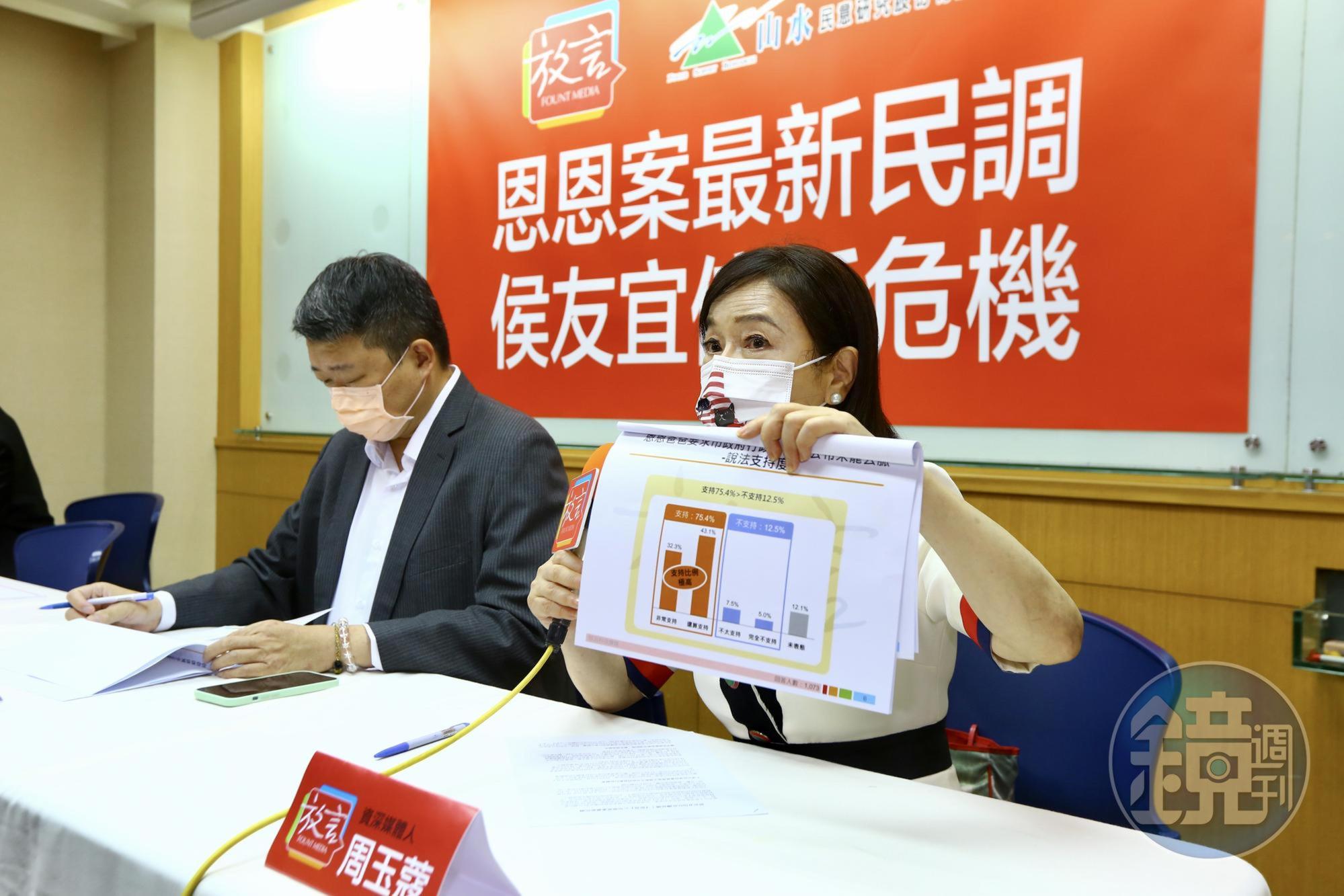 周玉蔻今開記者會公布民調,指出恩恩事件讓侯友宜陷入信任危機。