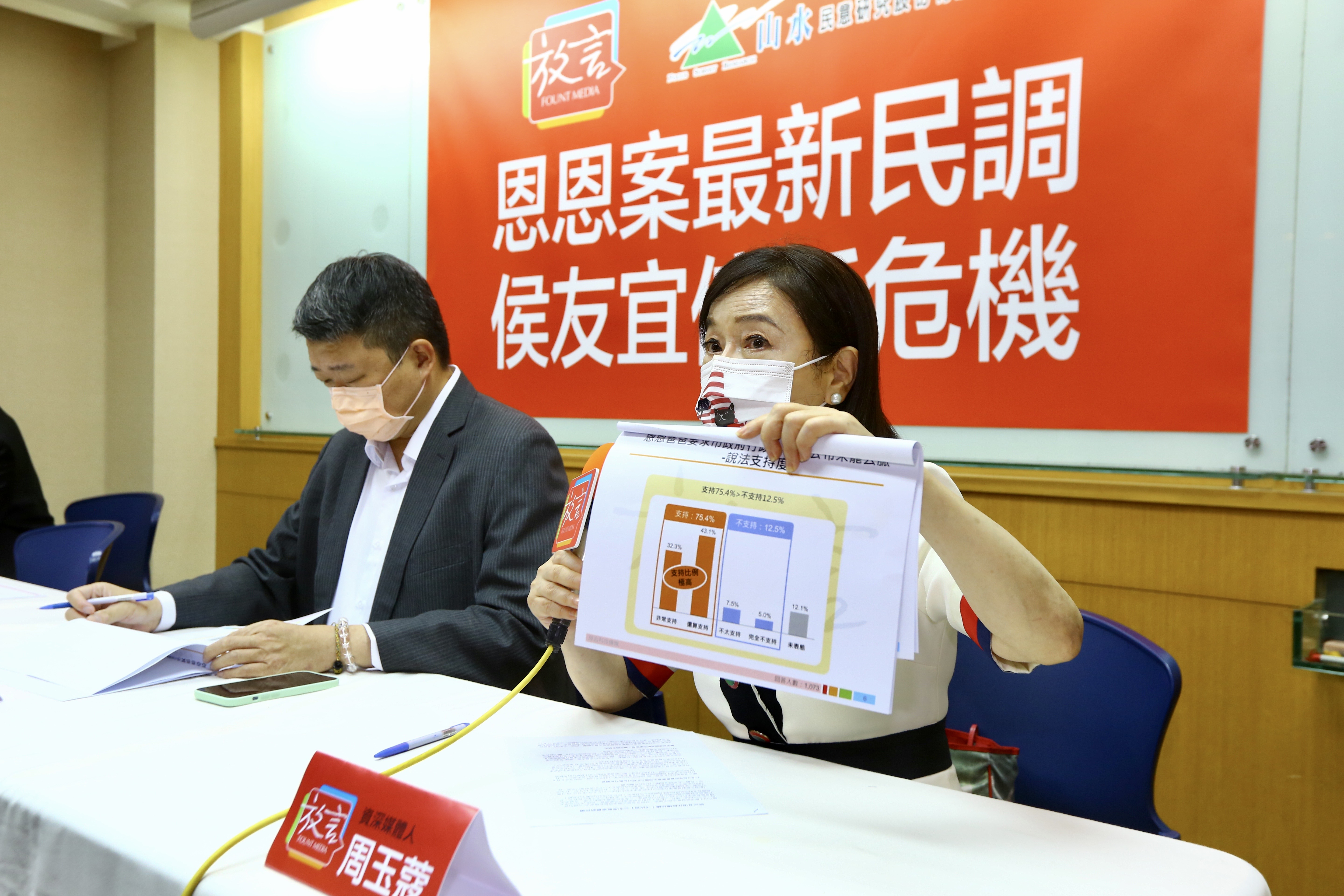 周玉蔻今開記者會公布民調,指出恩恩事件讓侯友宜陷入信任危機。