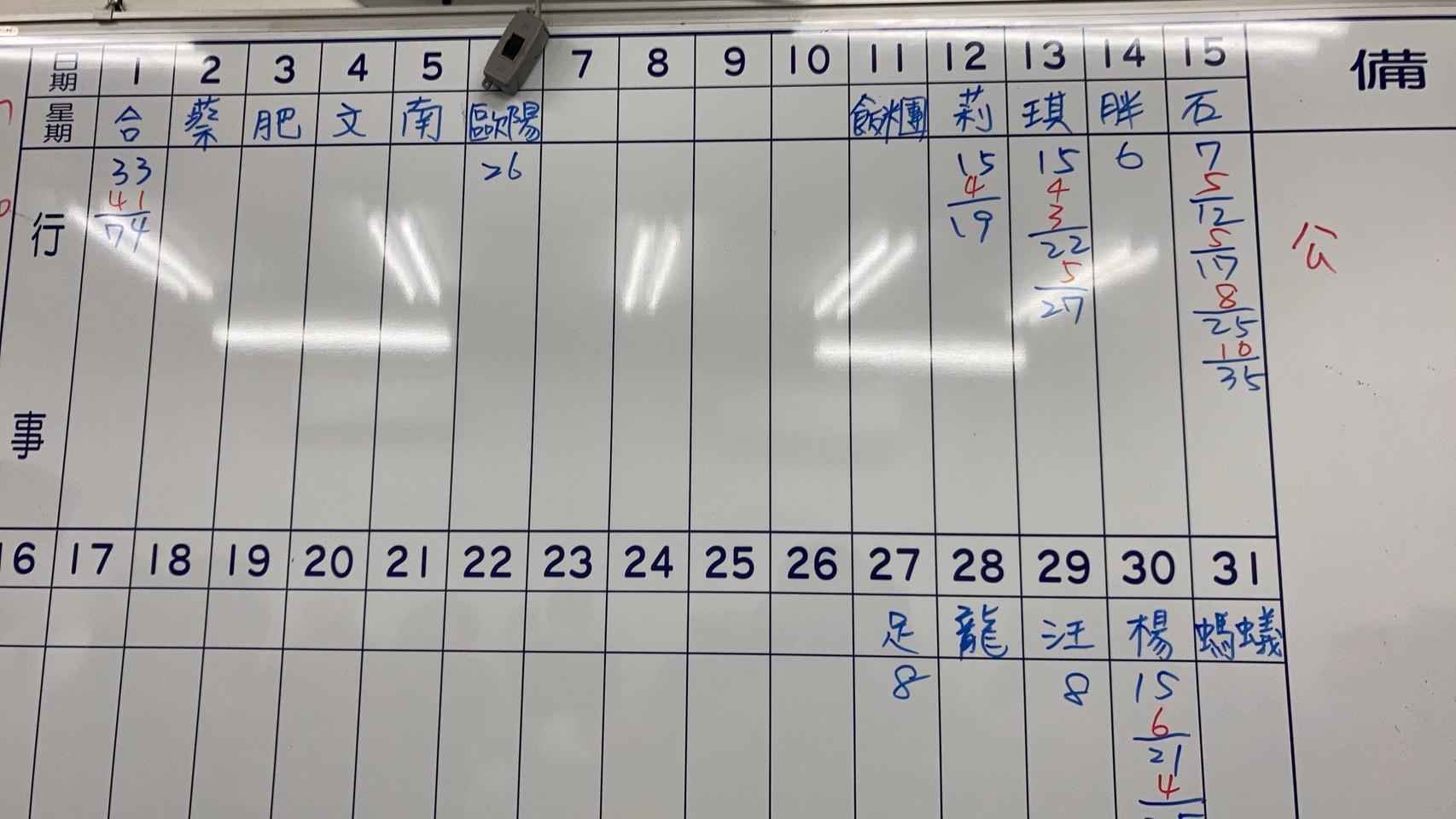 賭場內白板寫有各式下注資料。(翻攝畫面)