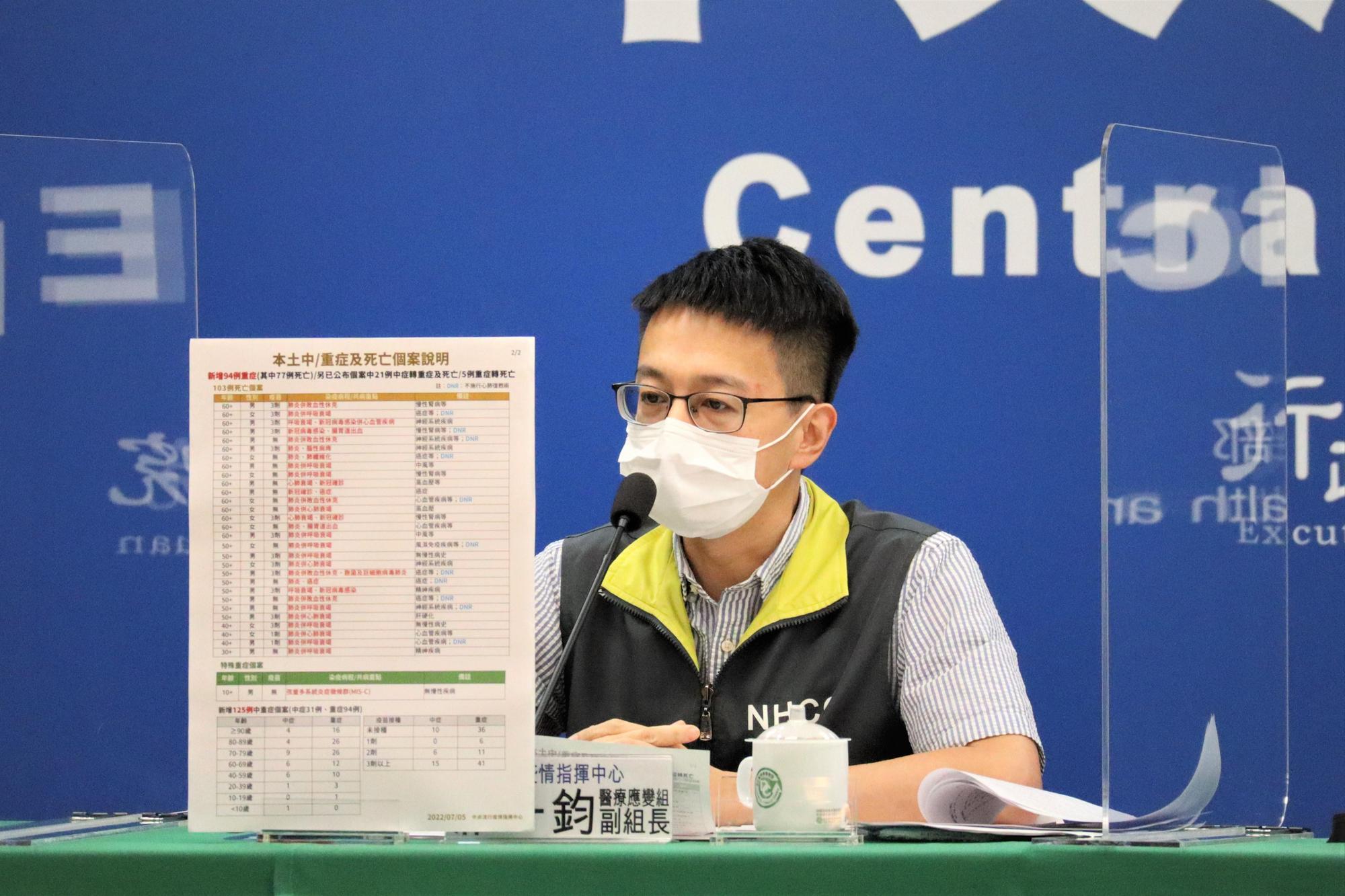 醫療應變組副組長羅一鈞在記者會上表示，今天新增1例10歲男童列MIS-C個案。（疫情指揮中心提供）
