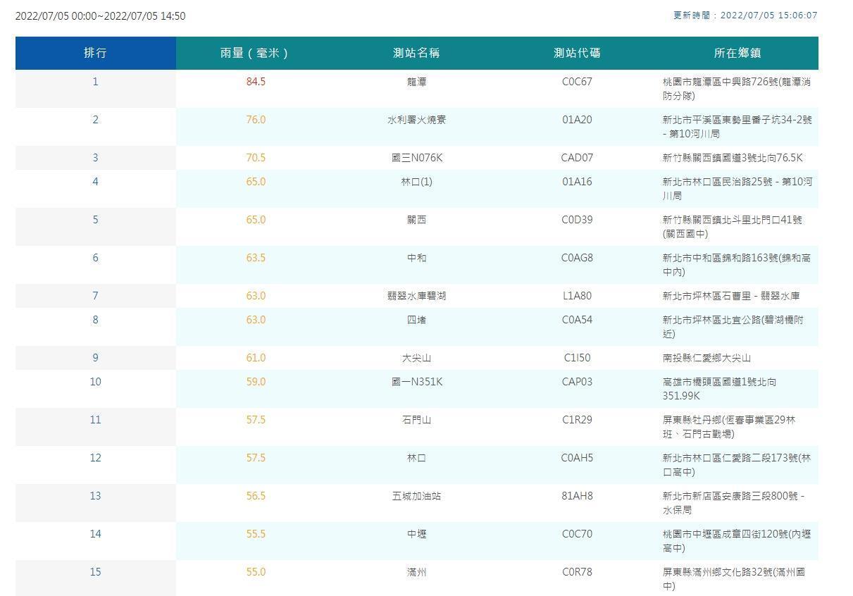 中央氣象局公布累積雨量。（中央氣象局提供）