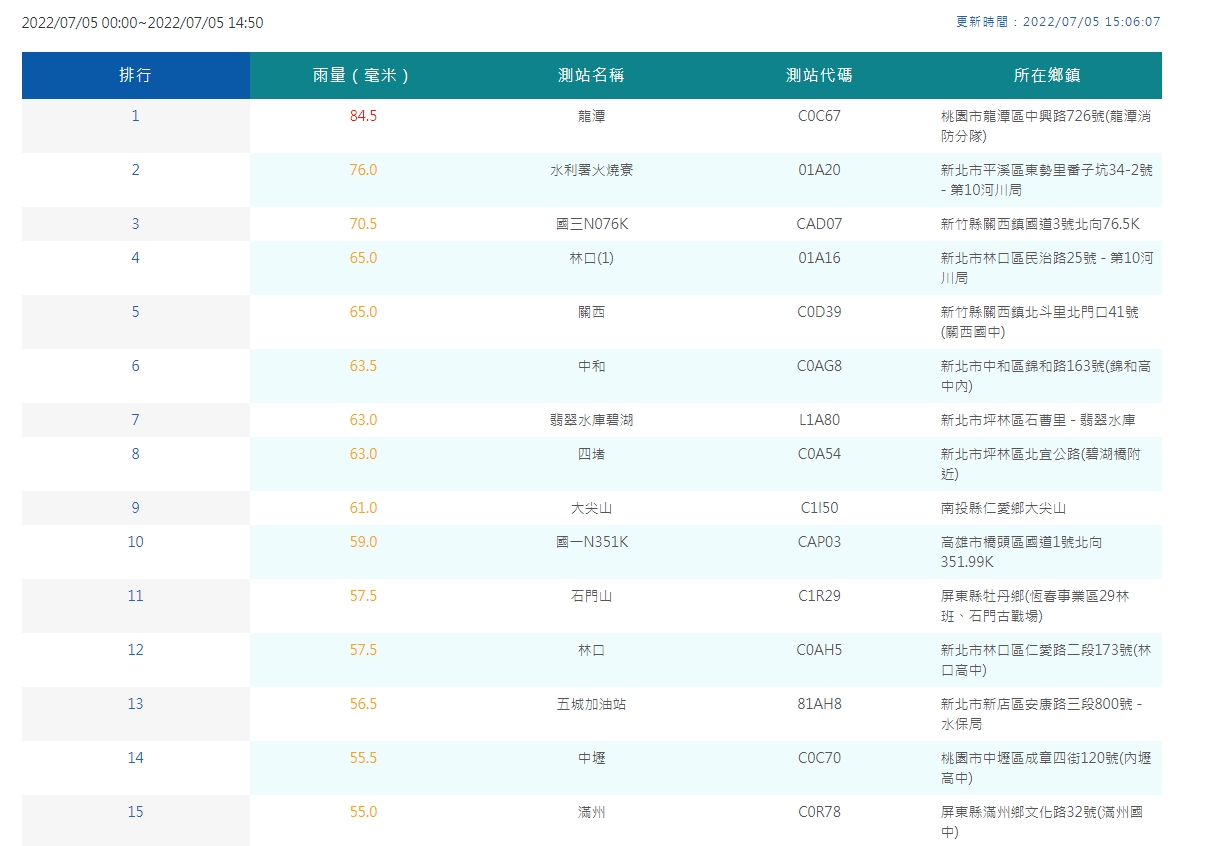 中央氣象局公布累積雨量。（中央氣象局提供）