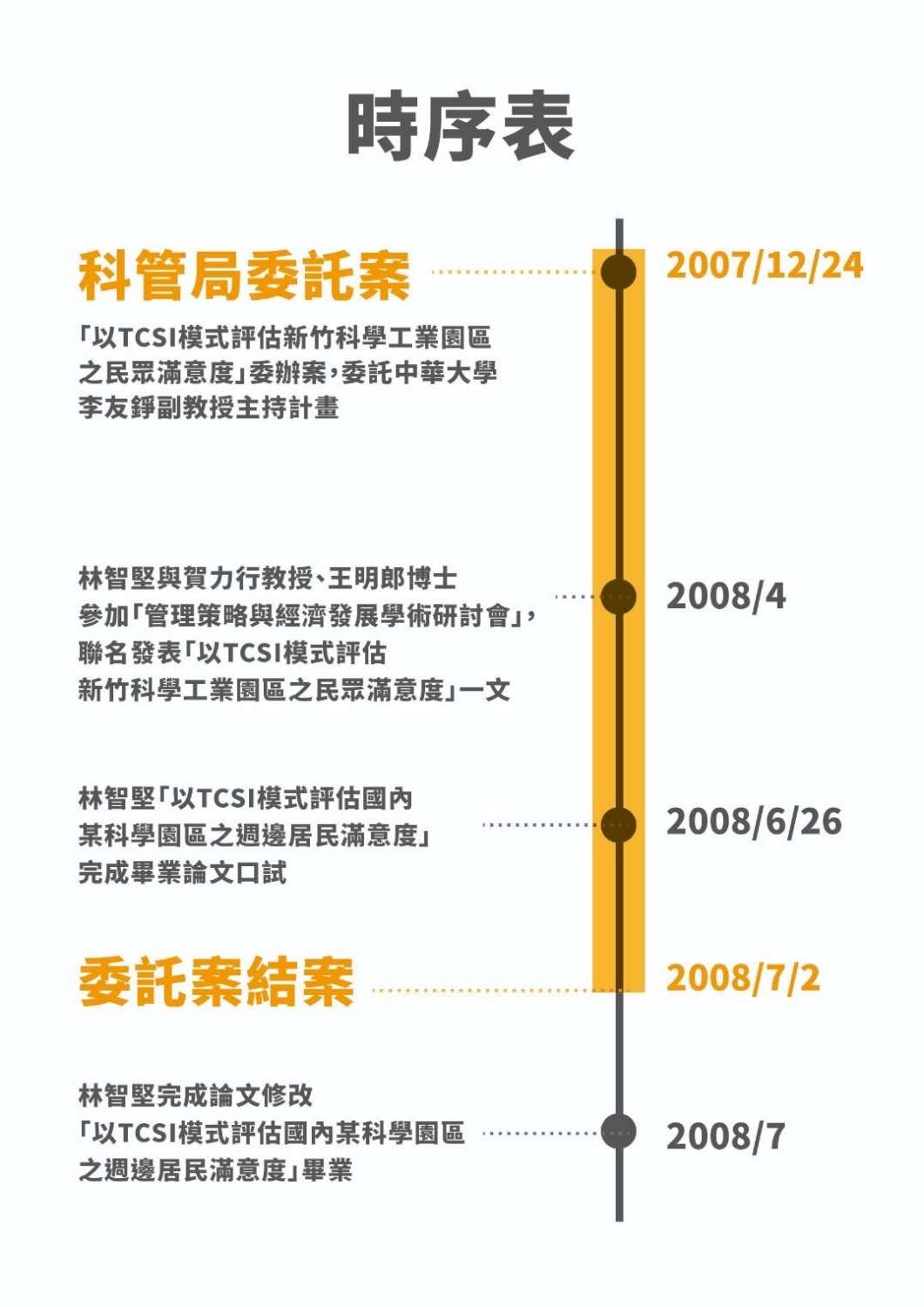 林智堅秀出委託案與論文完成的時序表證明清白。(新竹市政府提供)