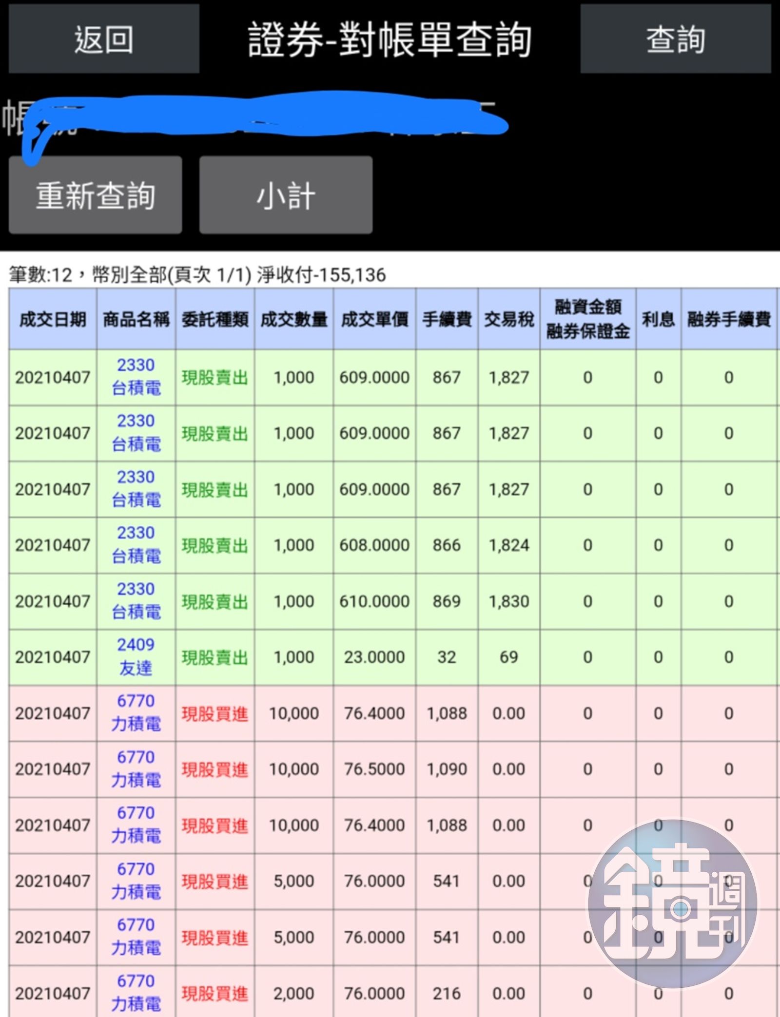 拿305萬頭期款「All in 42張力積電」 韭菜1年後遭鄉民鞭屍- 鏡週刊Mirror Media