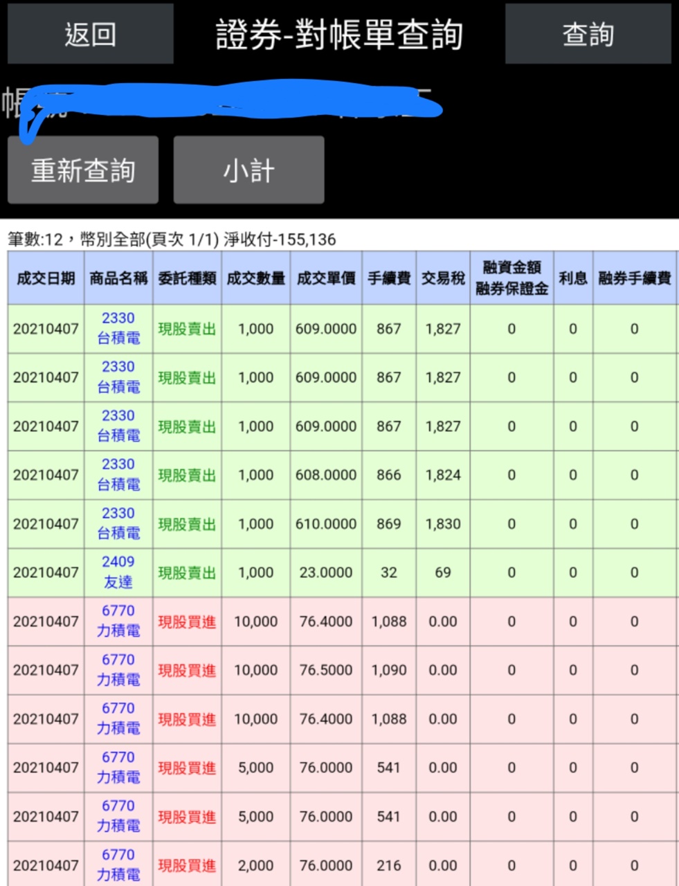去年網友分享家人一次賣掉5張台積電股票，all in興櫃股票力積電，想讓305萬元的買房頭期款利滾利，結果今年股市大跌…（翻攝自PTT）