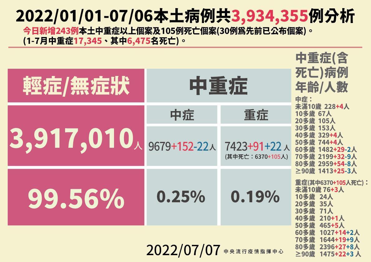 今年以來本土病例分析。（指揮中心提供）