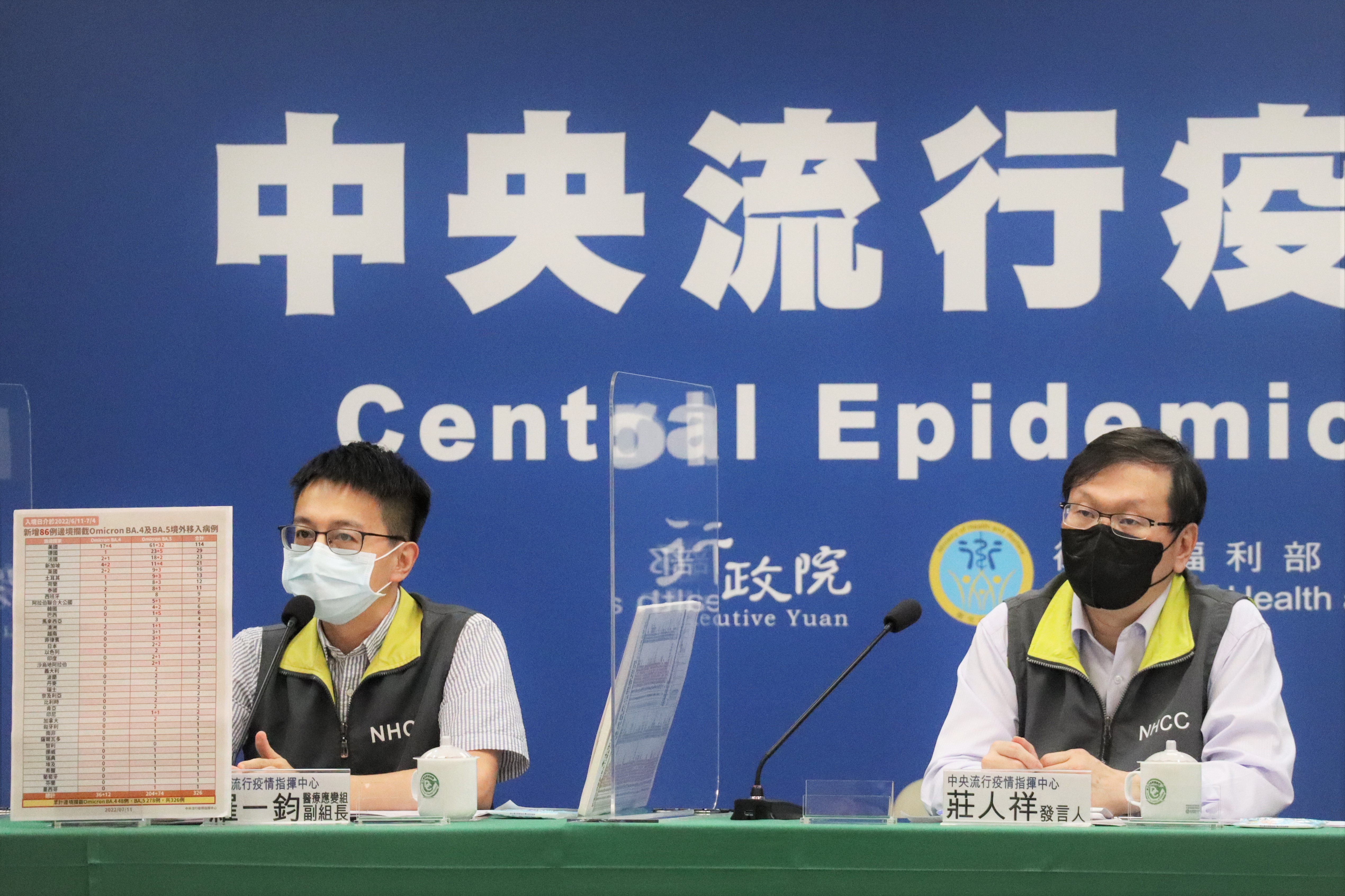 國內今（11日）新增19,051例本土及80例境外新冠肺炎（COVID-19）確定病例；另確診個案中新增96例死亡。（指揮中心提供）