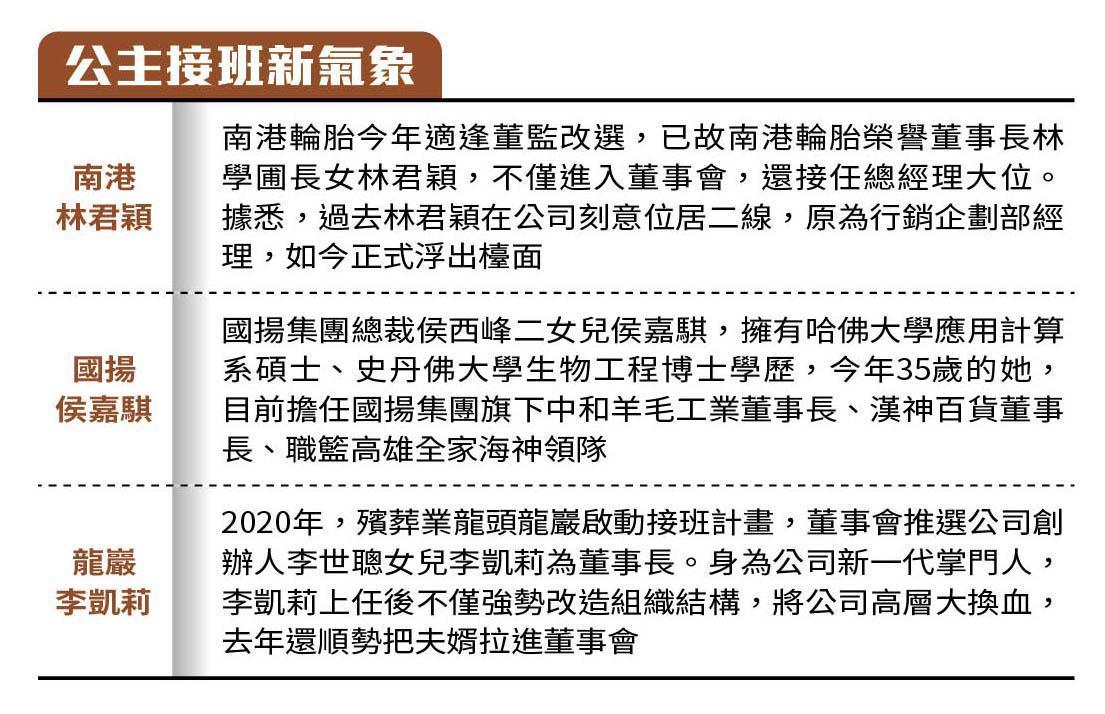 公主接班新氣象