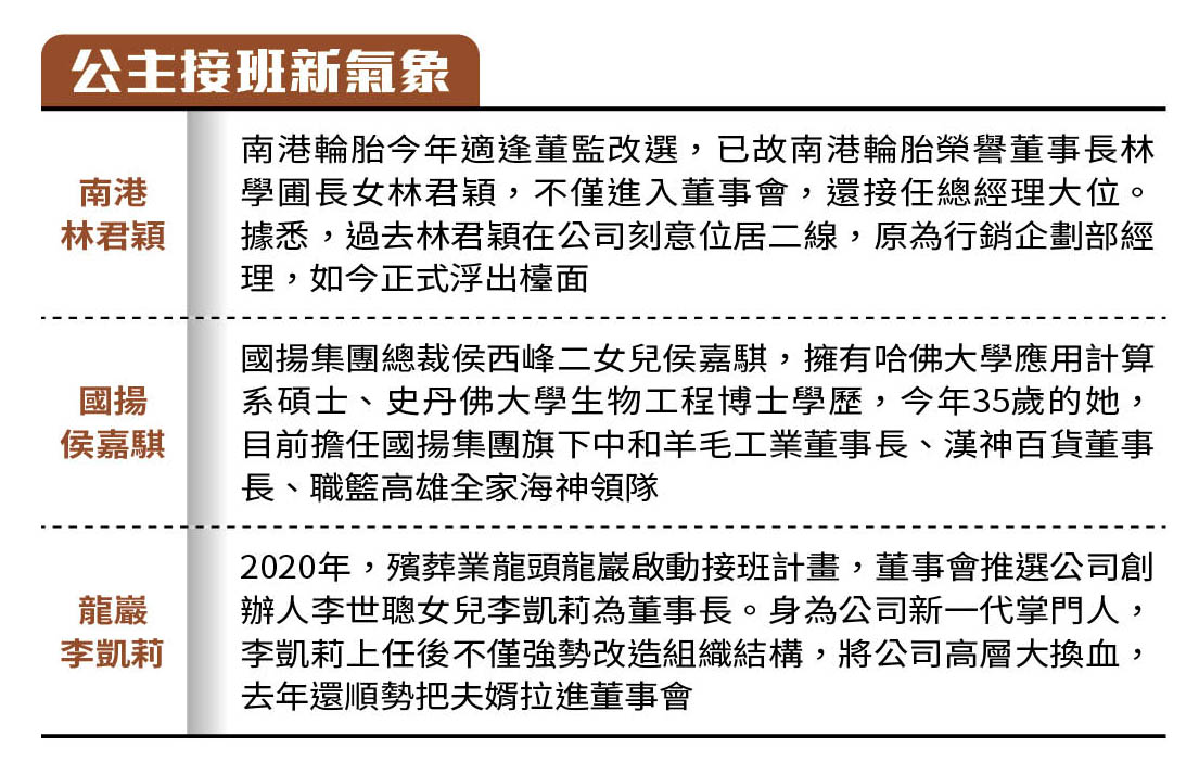 公主接班新氣象
