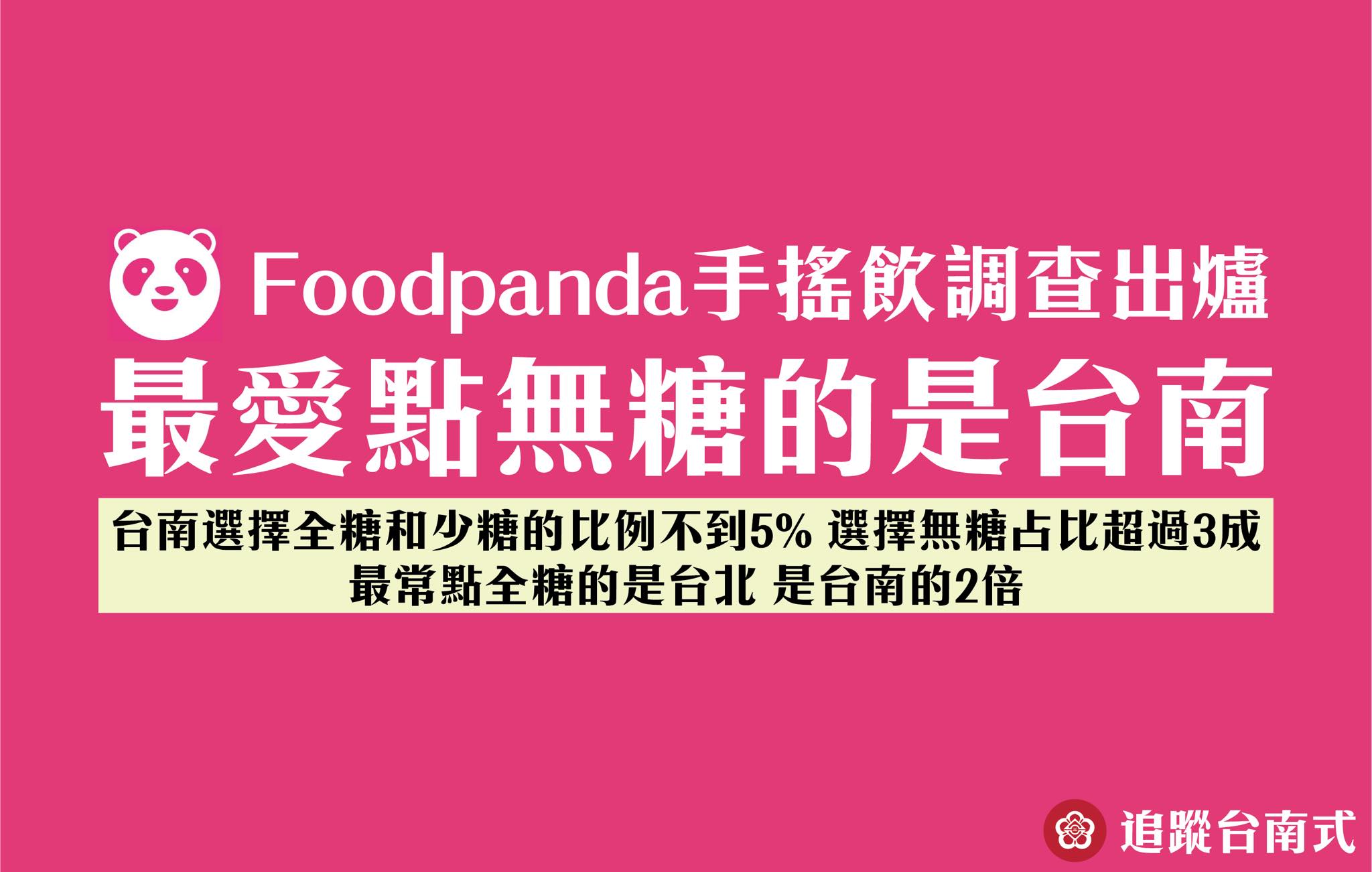 根據foodpanda統計，台南人最愛點無糖手搖飲料外送。（翻攝臉書「台南式」）