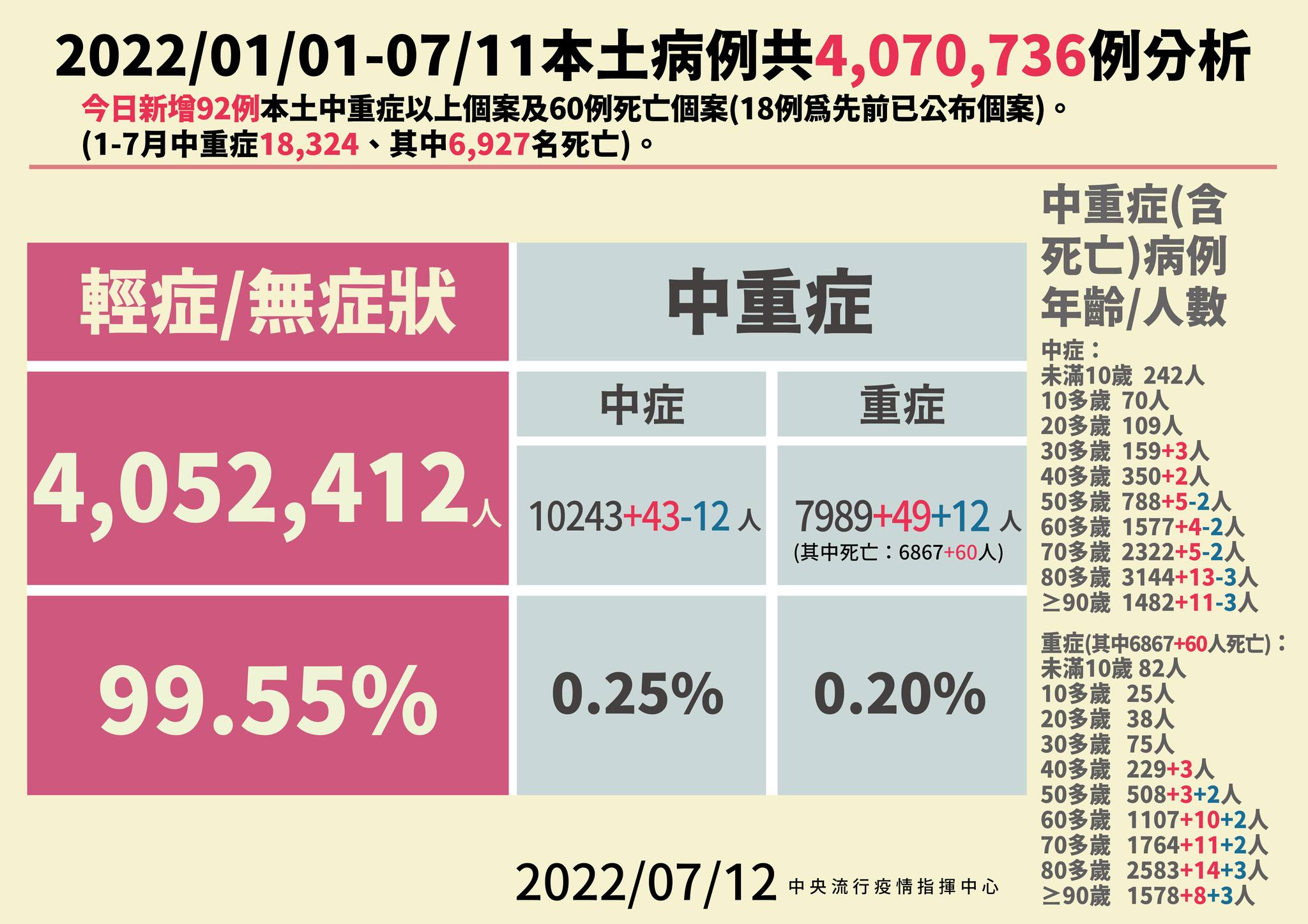 指揮中心說明最新疫情狀況。(指揮中心提供)