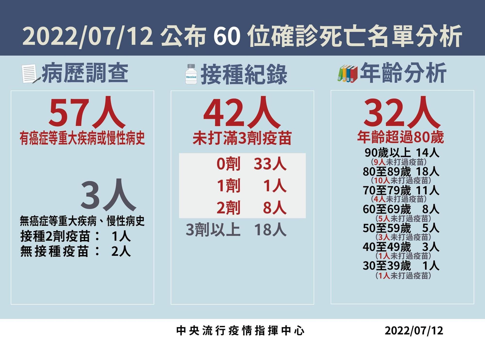 指揮中心說明最新疫情狀況。（指揮中心提供）