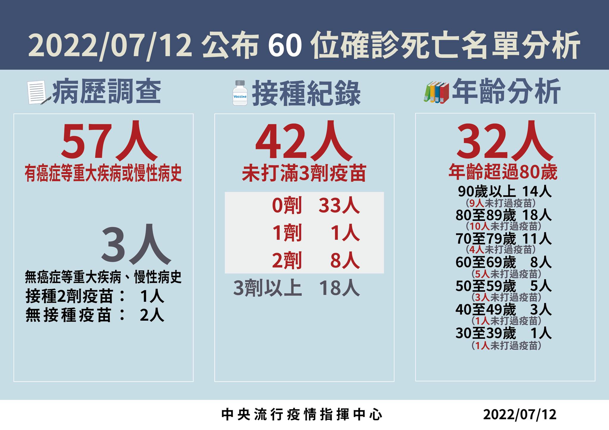 指揮中心說明最新疫情狀況。(指揮中心提供)