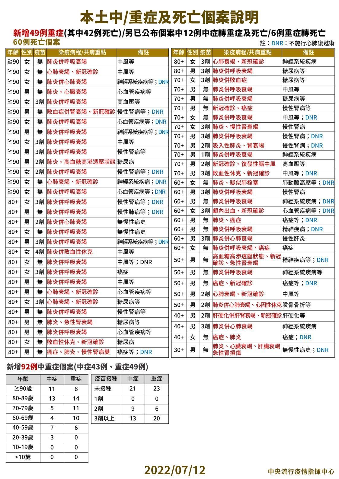 指揮中心說明最新疫情狀況。（指揮中心提供）